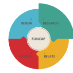 1_FUNCAP Research_white