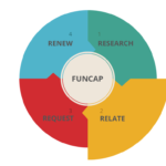 2_FUNCAP Relate_white