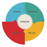 3_FUNCAP Request_white