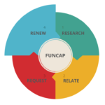 4_FUNCAP Renew_white