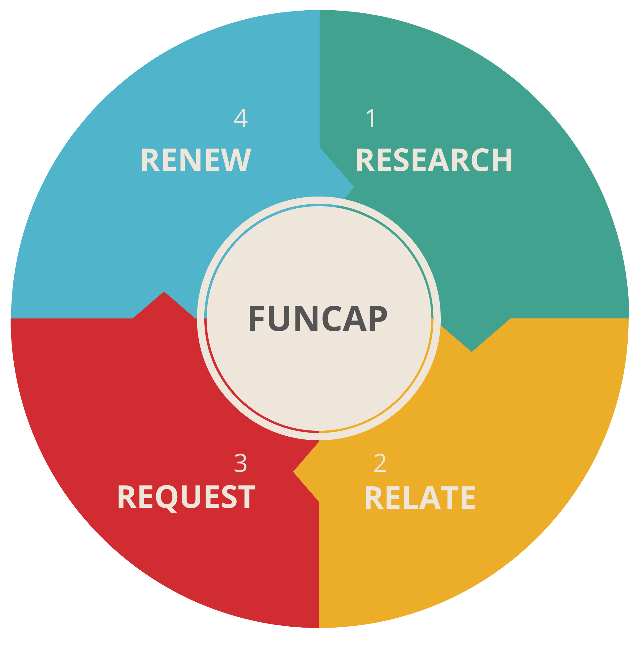 001_FUNCAP_Weiss-Ohne-Text