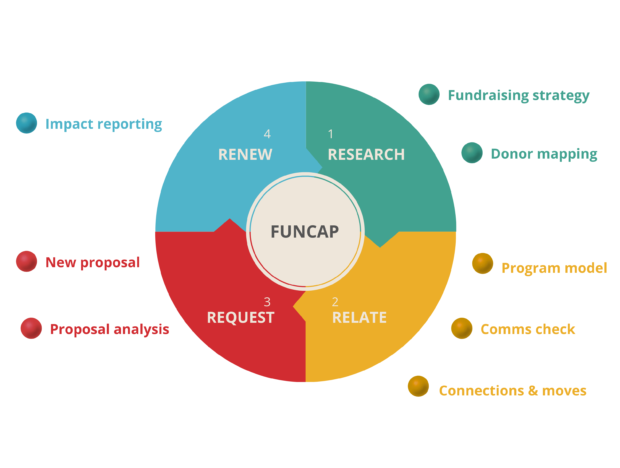 0_FUNCAP_Coachings Weiss 0_FUNCAP_Coachings Weiss